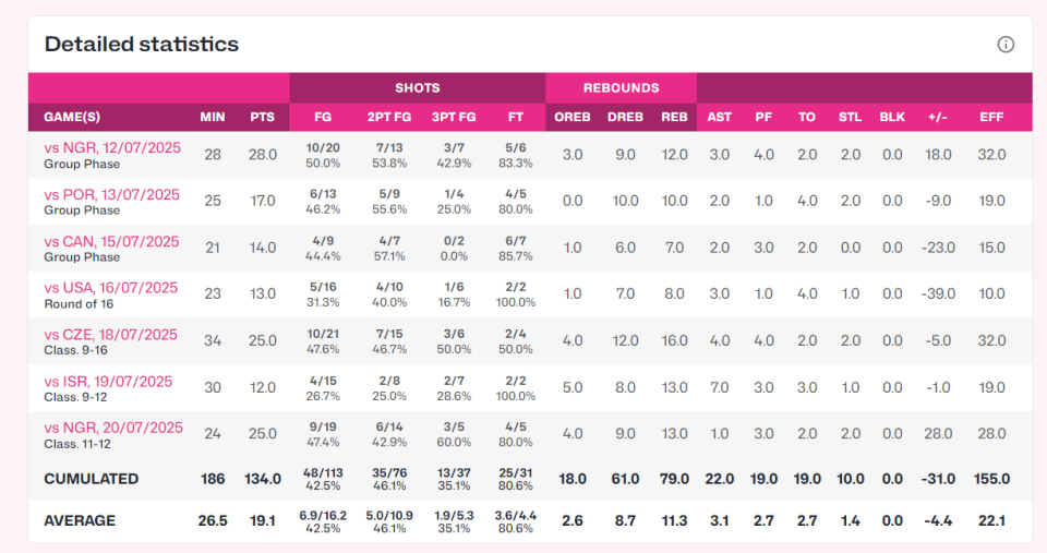 黄思静, 一个攻防核, 米的小将刚