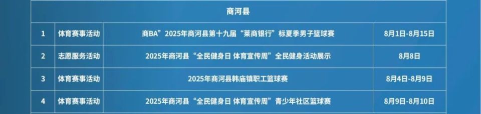 场志愿服务, 将开展