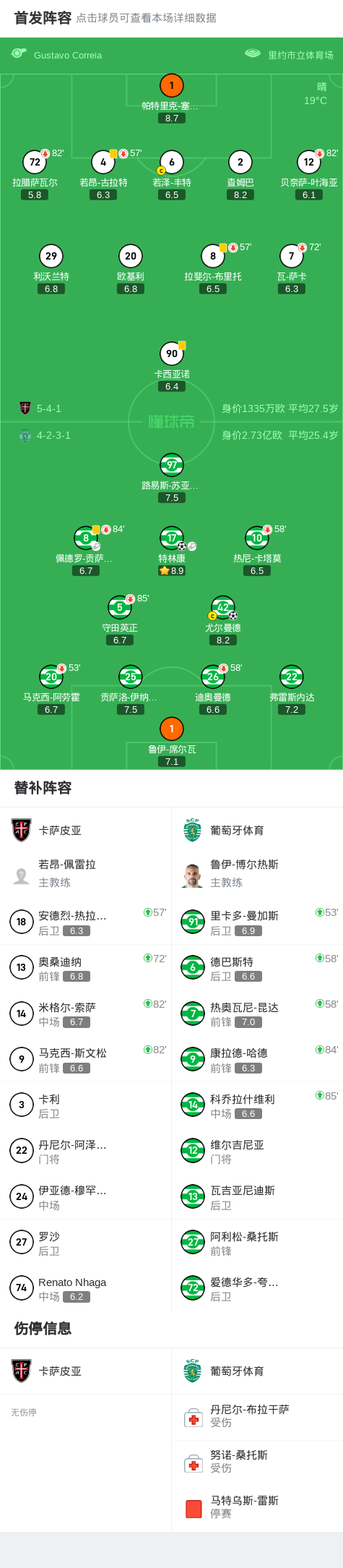 img, AA, 贡萨尔维斯