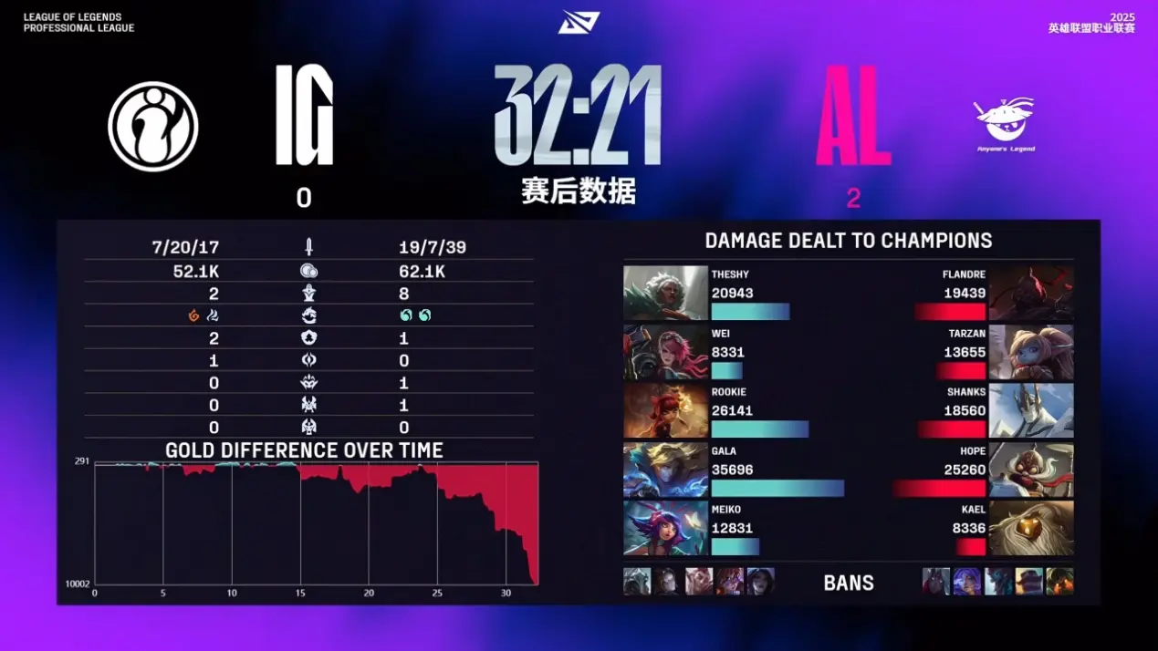 团队的能力, KCr