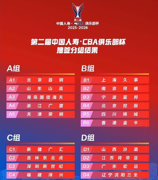 辽宁男篮收, 广东宏远目 辽宁男篮收, 广东宏远目